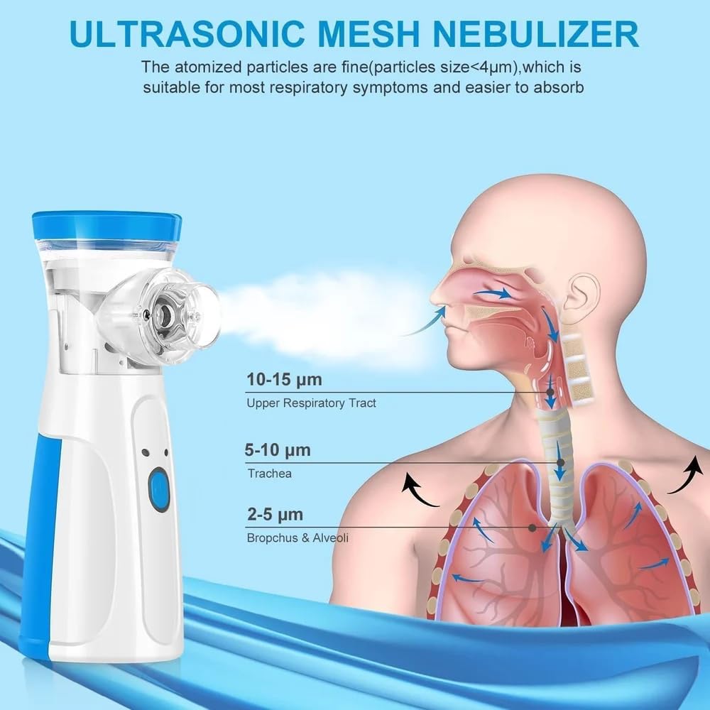 Ultrasonic mesh nebulizer with a diagram of its effects on the respiratory system on a blue background.