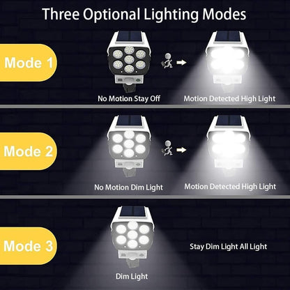 Three optional lighting modes of a solar-powered light system with motion detection on a dark background.